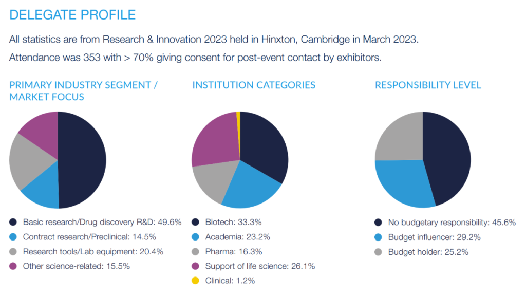 OLD Research Innovation 2024 ELRIG   RI Delegate Profile 1024x576 